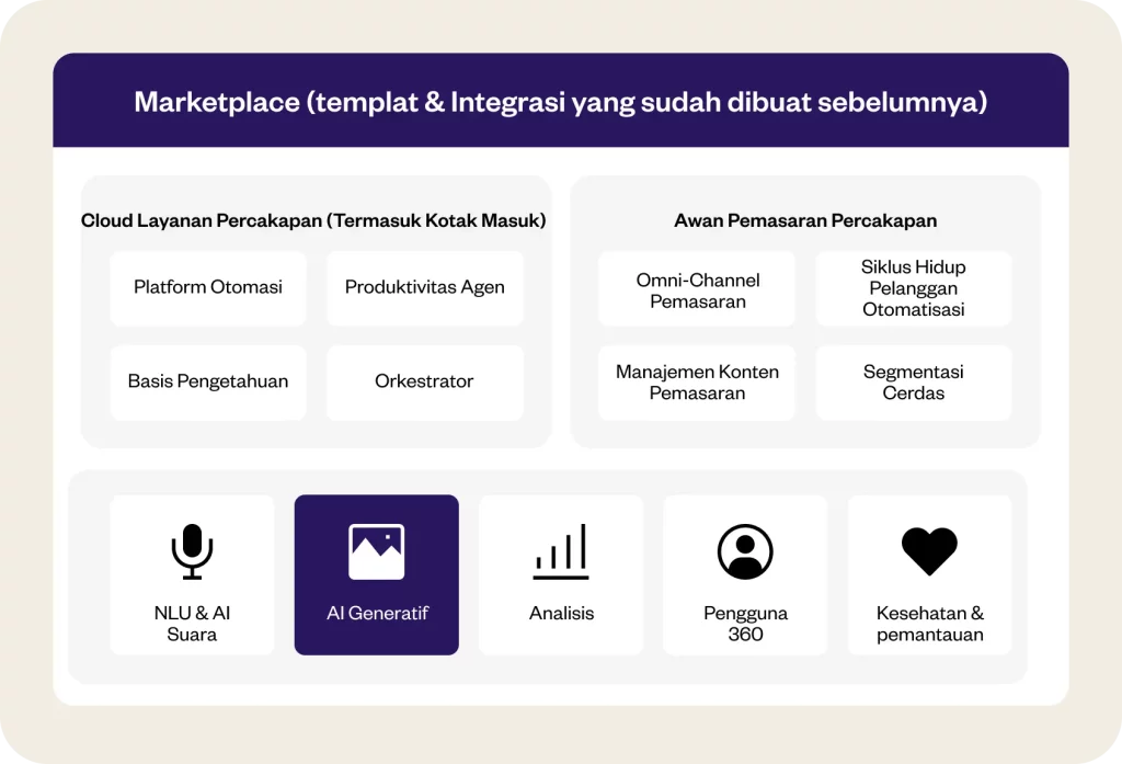 Inovasi AI Generatif untuk Penulisan Konten Jurnalistik